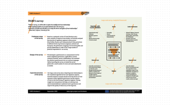 The flyer QR code gives access to digital infosheets