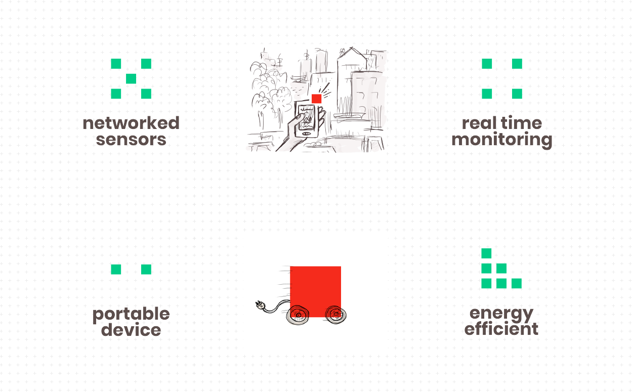 Visual language of the ULISSES project  Visual language of the ULISSES project
